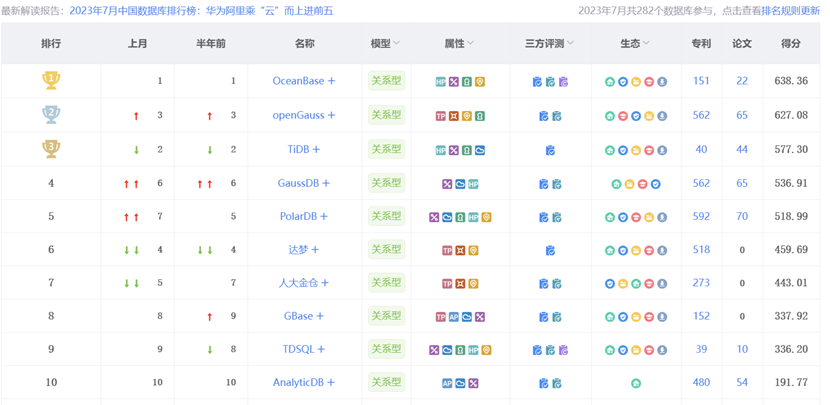 3.1 TOP10對(duì)比2.png