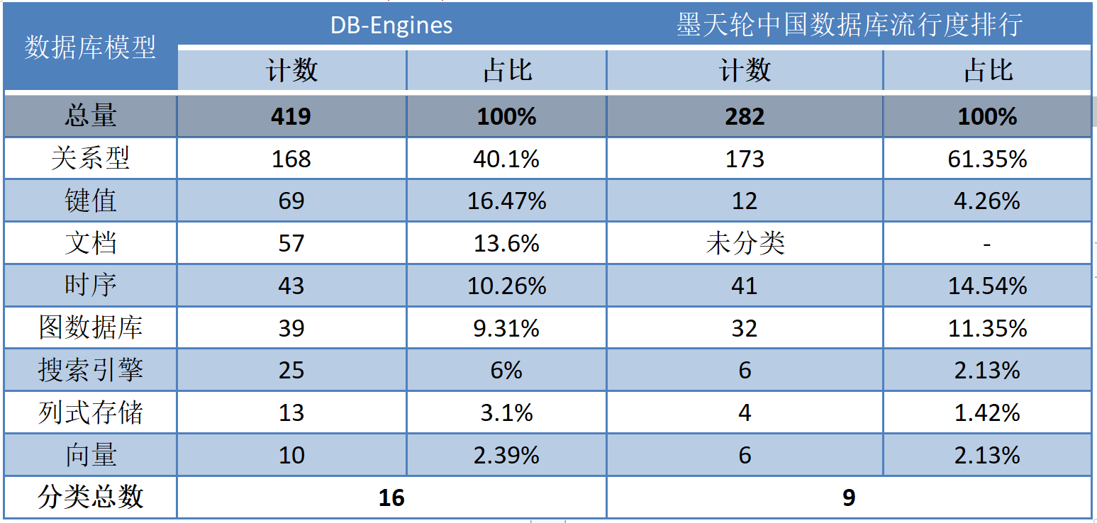 3.2 收錄總量對(duì)比.png